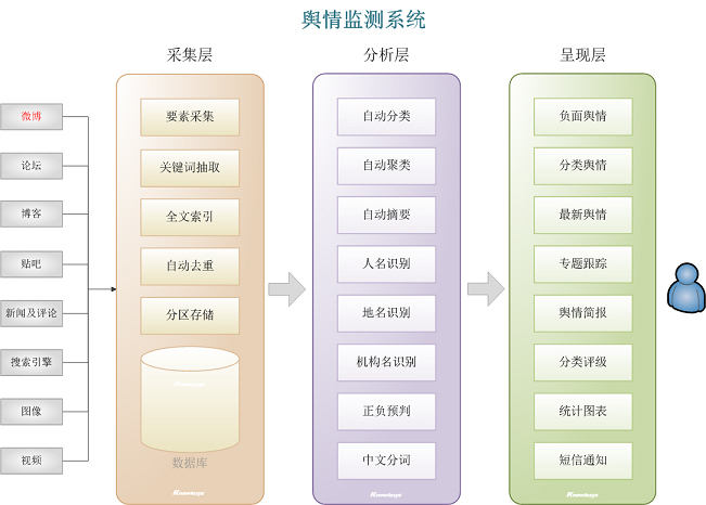 人工报告舆情监测服务