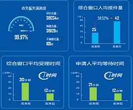 政务服务方案介绍